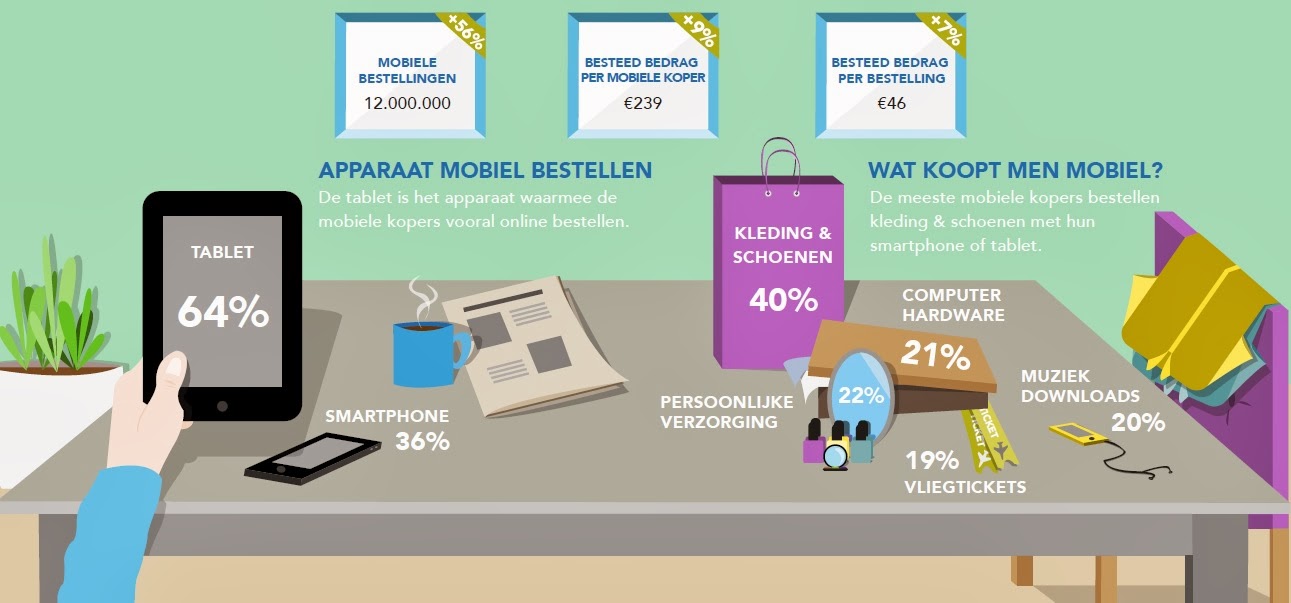 nederlandse beauty webshops nederlandse beauty webshops
